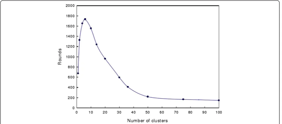 Table 1 Experimental parameters