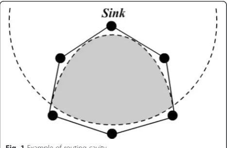 Fig. 1 Example of routing cavity