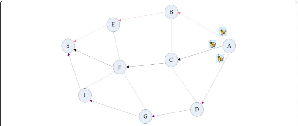 Fig. 4 An example of path founding by a bee agent