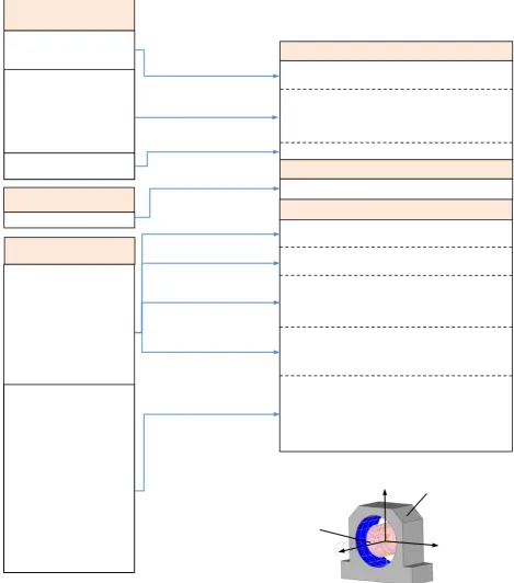 Table 1) defined as the Bacon commands. In order to ensure the efficiency of this assignment, two types of elementary command templates at component level are developed, one for a component itself and the other for the connection between two components lin