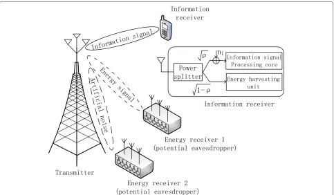 Fig. 1 Multiuser downlink communication system model with one single antenna information receiver and K = 2 multi-antenna energy receivers