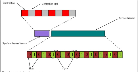 Figure 2 A customized superframe structure.