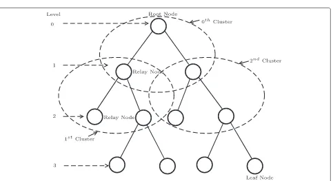 Figure 3 A cluster-based network architecture.