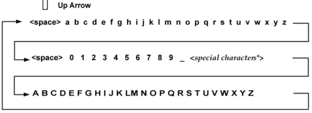 Figure 2-2. Scrolling characters in ascending order