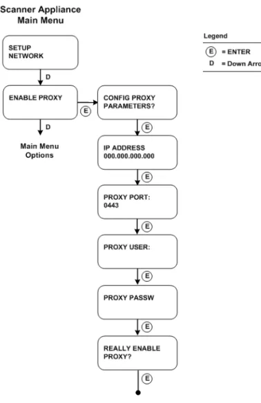 Figure 2-7. User Interface for Enable Proxy