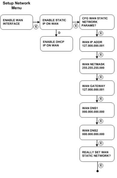 Figure 2-11. Enable Static IP Address on WAN Interface