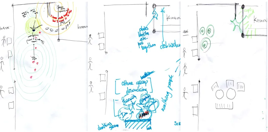 Figure 9. Soundscape maps depicting the soundscape of a cafeteria during a workshop event 