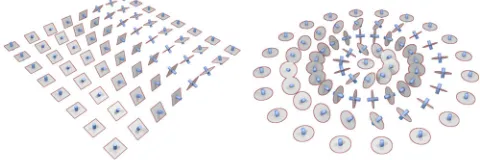 FIG. 6.The splitting TR3 ≅ Ln ⊕ ξ induced by orientationalorder. Left: A simple helical director profile, corresponding to theground state of a cholesteric liquid crystal or helimagnet