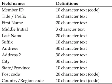 Table objects are the foundation of every NAV application. Every project should be  started by designing the tables