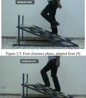 Figure 2.4: Forward continuos phase, adapted from [8] 