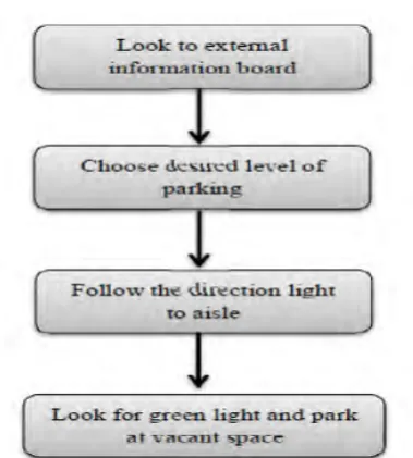 Figure 2.2 Overview of SPS project [2] 