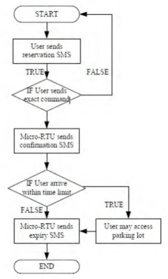 Figure 2.4 Overview of parking system [3] 