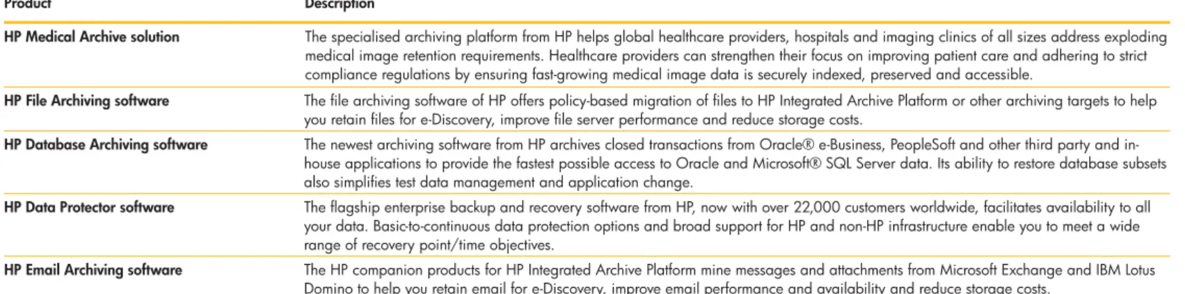 Table 1: HP Information Management solutions satisfy a range of enterprise needs 