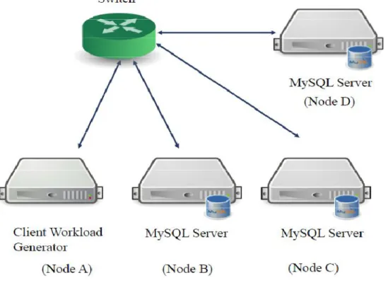 Figure 1. Laboratory test bed  A. Request Processing Overview 