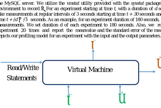 Figure 6.  Profiling model 