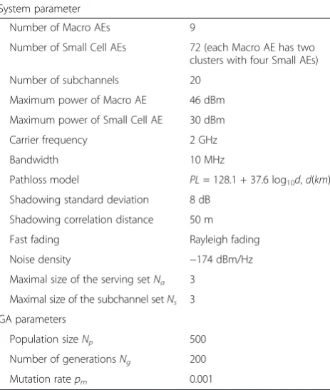 Table 1 Simulation setting