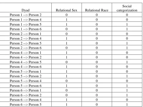 TABLE 2a Data sub-set for “same race” branch testing for sex 