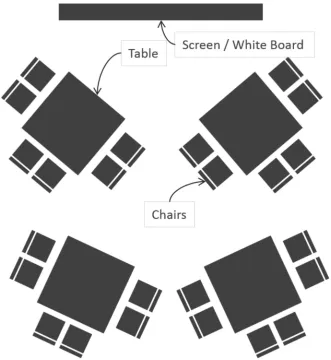 Fig 2. Cabaret seating plans (also see [3may help you distribute facilitators and rapporteurs (See]) can support different workshop activities