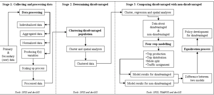 Figure 1 Flowchart of the model  