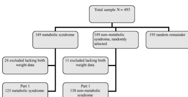 FIGURE 1Flowchart for discovery sample in part 1.