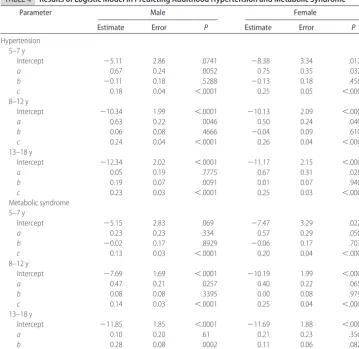 TABLE 3Sample Characteristics of the Validation Sample (Part 2)