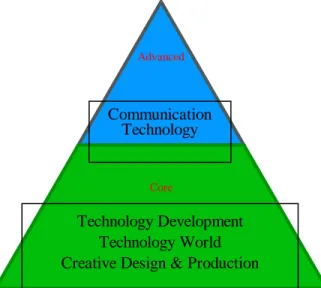 Table 3 Content of Advanced Course in the topic of  communication technology 