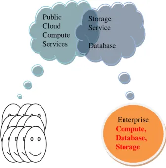Fig. 5 End User to Cloud Scenarios 