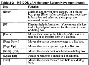 Table 3-2. MS-DOS LAN Manager Screen Keys (continued) Key Function 