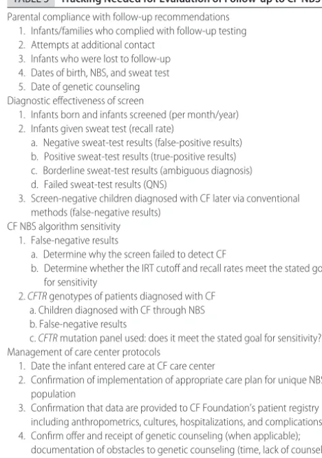 TABLE 5Tracking Needed for Evaluation of Follow-up to CF NBS