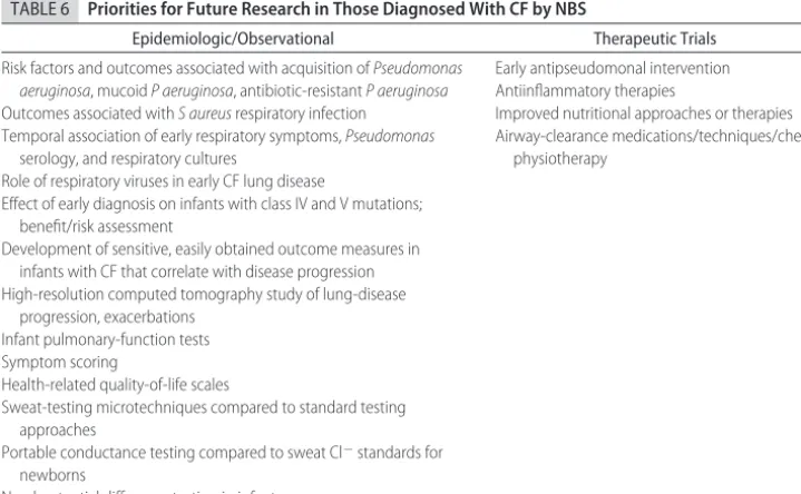 TABLE 6Priorities for Future Research in Those Diagnosed With CF by NBS