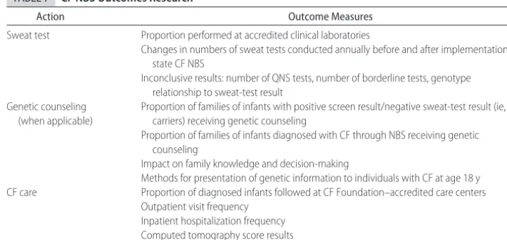 TABLE 7CF NBS Outcomes Research