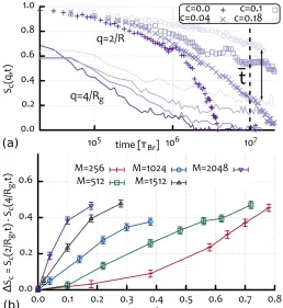 Fig. 5 also suggests that while coils are strongly constrained