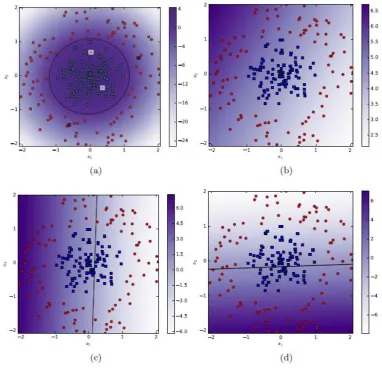 Figure 5 21 