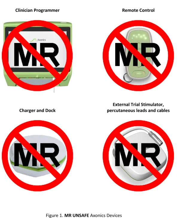 Figure 1. MR UNSAFE Axonics Devices 