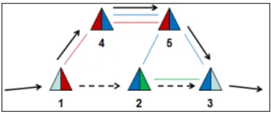 Fig. 2.Example of a two-hop adaptation shortening a ﬂow’s route
