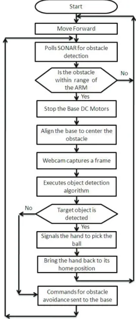 Fig. 9. Java simulation result of detection of a yellow coloured ball.