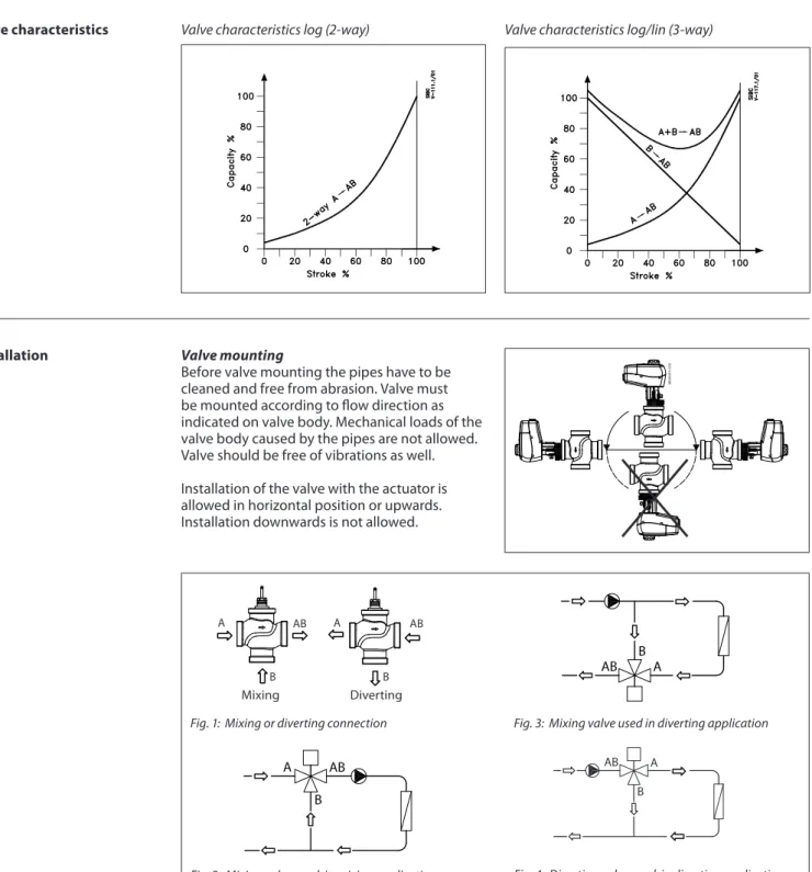 Fig. 3:  Mixing valve used in diverting application