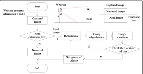 Fig. 3 The sketch of the control process