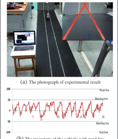 Figure 9 shows the experimental result of the straightlane case. The line detection is displayed on the upperright part of Fig