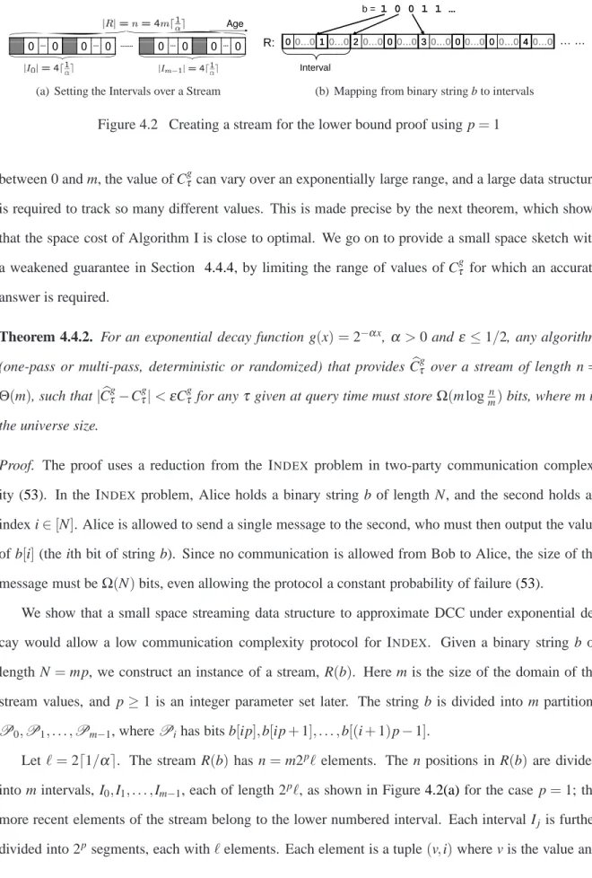 Figure 4.2 Creating a stream for the lower bound proof using p = 1