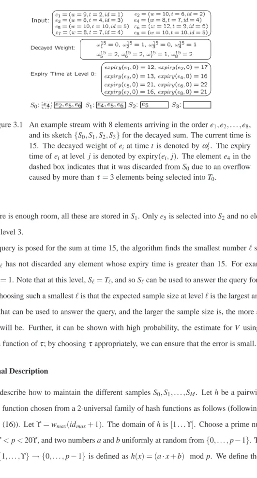 Figure 3.1 An example stream with 8 elements arriving in the order e 1 , e 2 , . . . , e 8 , and its sketch {S 0 , S 1 , S 2 , S 3 } for the decayed sum