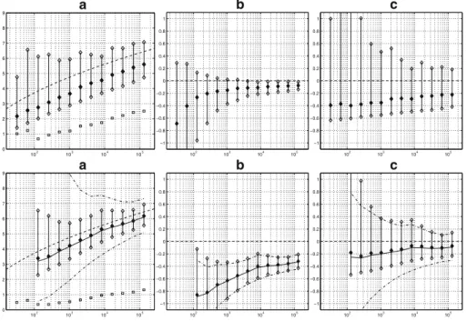 Figure 2 for the normal distribution displays a similar pattern as Fig. 1, but with some differences