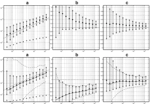 Fig. 4 As Fig. 1, but for the Burr(1, 1 4 ,4) distribution (see main text) instead of the lognormal