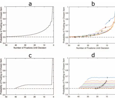 Figure 6.The average LOB for an absolute threshold rule with feedforward inhibition whenI � 1 (a) and when I � 0.5 (c)