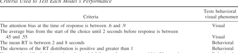 Table 2Criteria Used to Test Each Model’s Performance