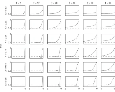 Table 3Proportion of Parameter Space Which Satisﬁes