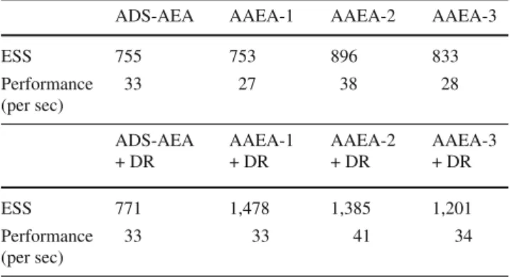 Table 4 Florentine marriage network—Posterior correlation matrix between the parameters in the distribution for model 7