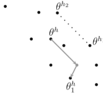 Fig. 1 The move of θ h is generated from the difference θ h 1 − θ h 2 plus a random term 