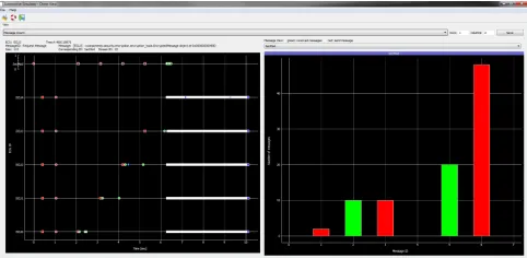 Figure 3: Architecture of the simulator with a 12 cell setup on a single bus.The IVNS includes a test case generator generating architecture A, databaseof hardware parameters P, conﬁguration ﬁles C, as well as GUI and CSVoutput via an API.