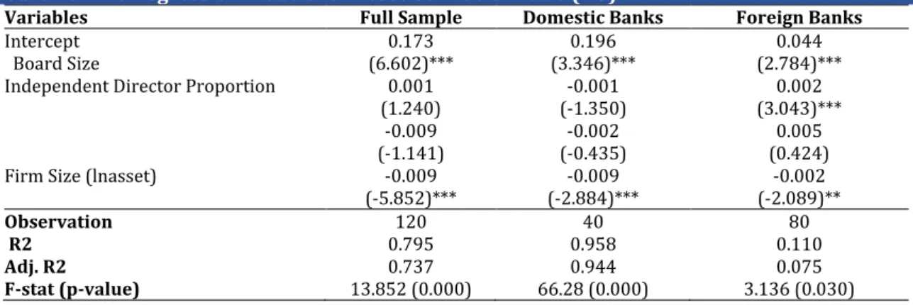 Table 10: The Regression Models for Asset Utilization ratio (AU) 